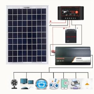 12V24V DIY SOLAR SYSTEM KIT SOALR CHARGE CONTROLLER 18V 20W SOLAR PANEL 1000W SOLAR INVERTER SOLAR POWER GENERATION KIT